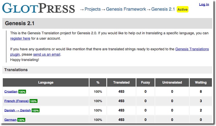 Genesis GlotPress Translation