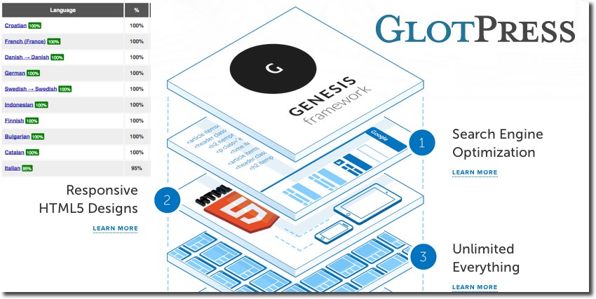 Cómo traducir Genesis Framework