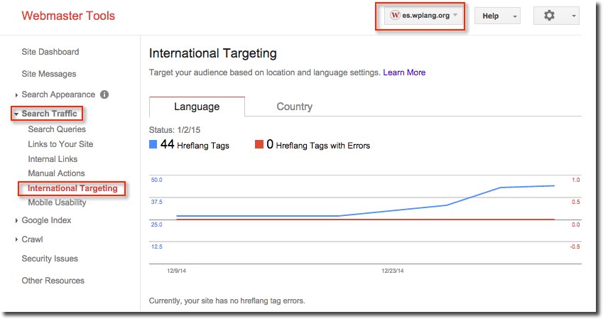 International Targeting Sections